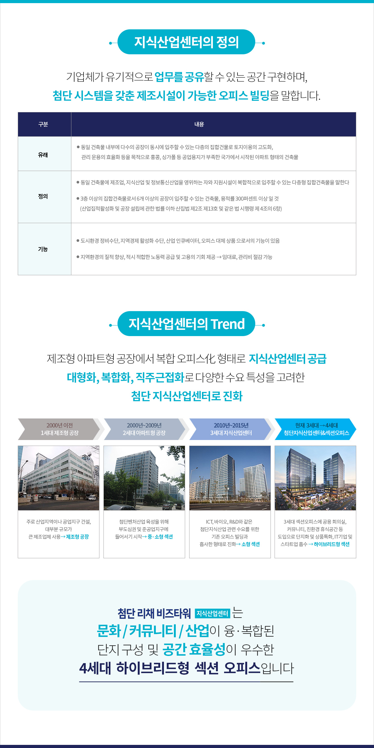 지식산업센터란?
