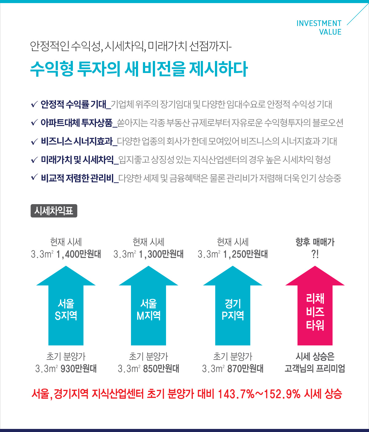 투자가치